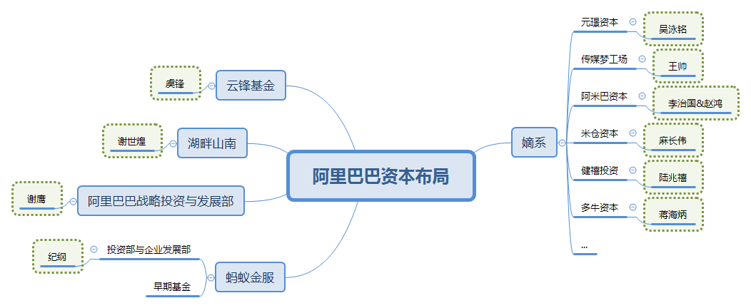 战投之王：蔡崇信、刘炽平和刘德的精密战争