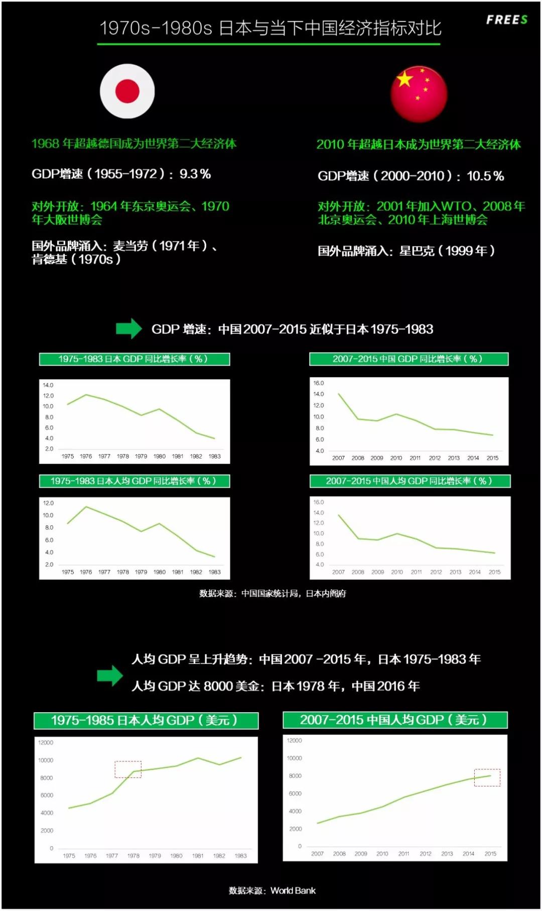 读懂中国的消费升级，先看40年前的日本