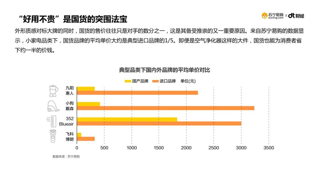 曾是“山寨”代言人的国货，如今靠什么打动了中国年轻人？