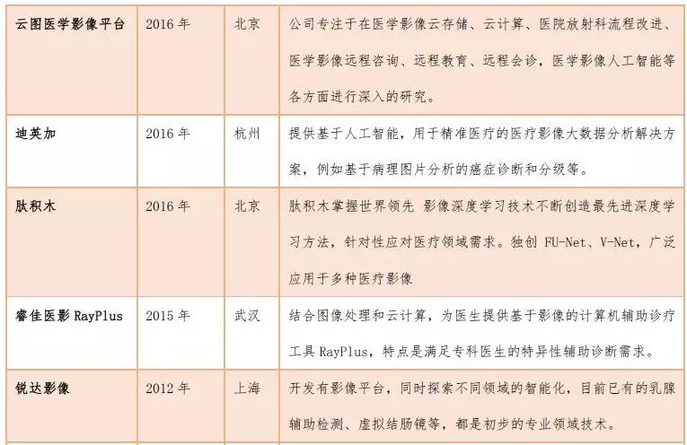创投观察 | 独立医学影像中心风起云涌