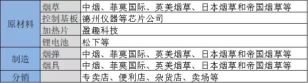 电子烟的大故事可能要讲一整年