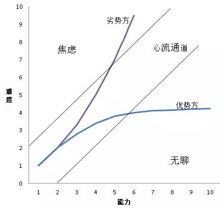 游戏策划师剖析：为什么王者荣耀会让你上瘾？