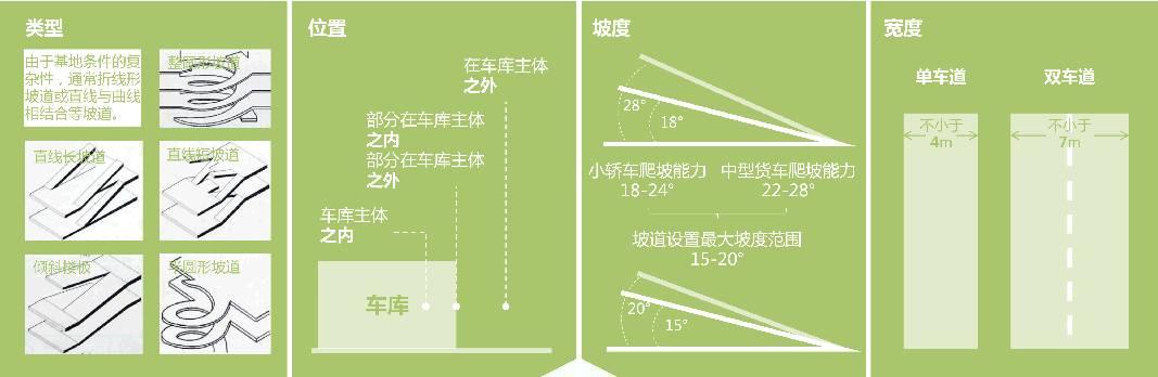 从购物中心停车场车位尺寸,层高,消防设计,坡道设计,标识系统等多个