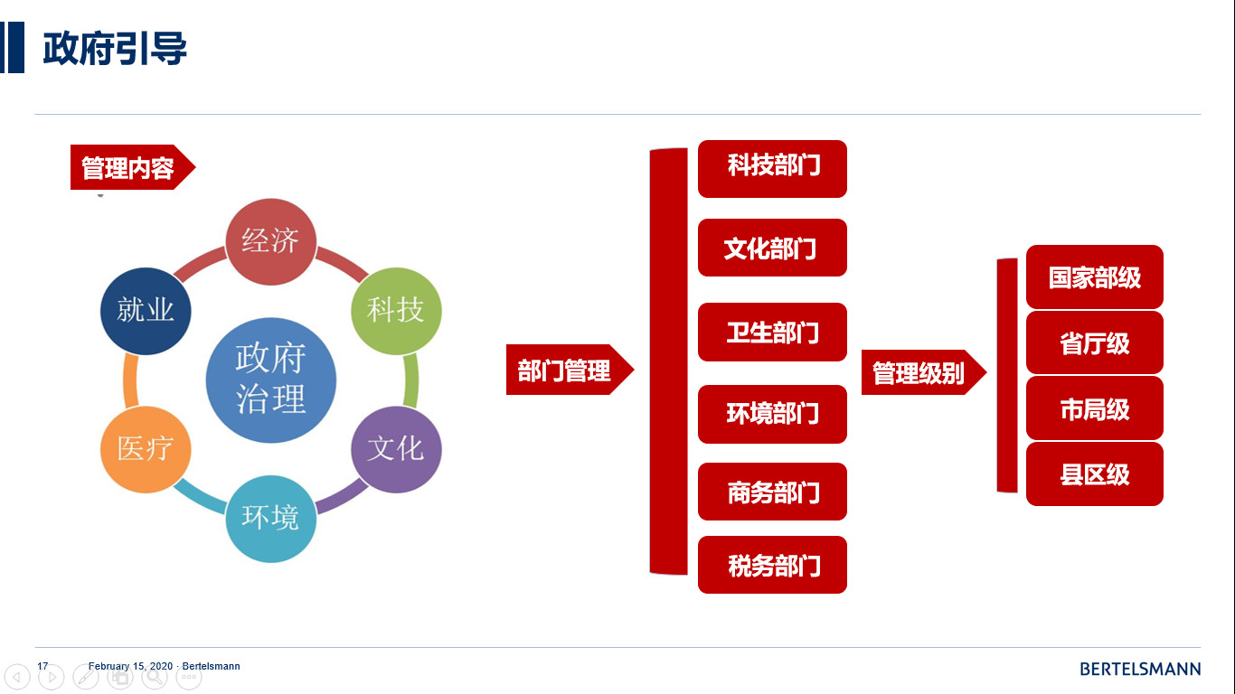 政府扶持办厂项目有什么好处(政府扶持办厂项目有什么好处吗)
