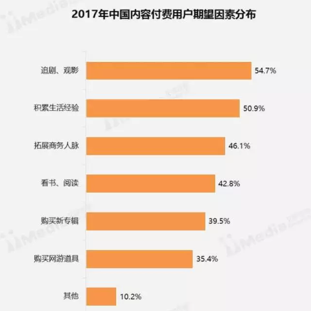 知识付费是“收智商税”的“骗局”吗？