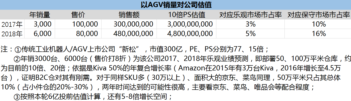 浅谈仓储搬运机器人那点事儿