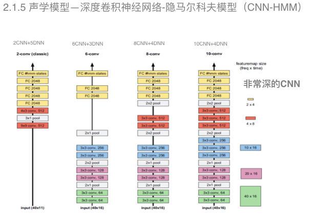 音频鉴黄是如何做到的？深度解析音频检测背后的技术