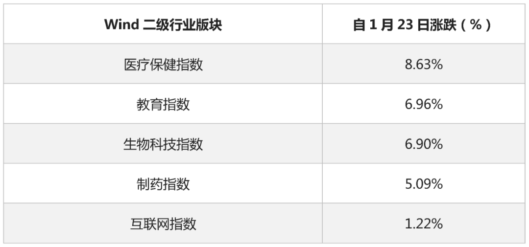 疫情冲击一季度经济，外资助力资本市场深跌反弹 | 鲸准研究院