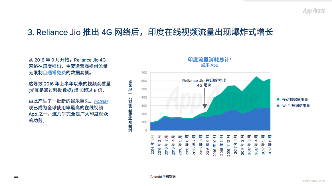 2017年全球App市场回顾：每人年均App使用时长达43 天，月均使用App近40款