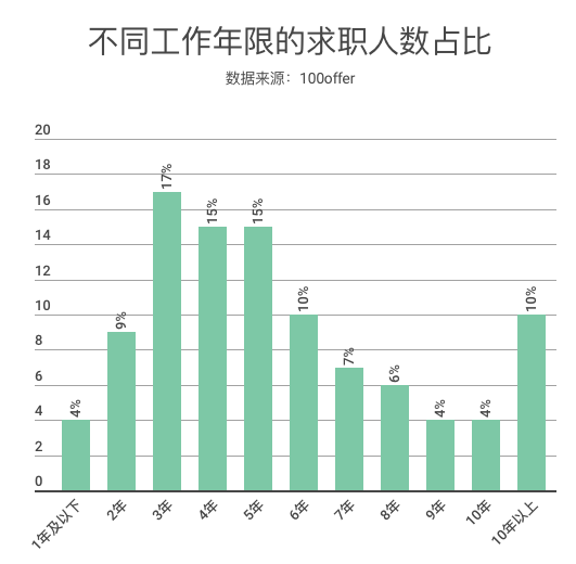 程序员中年危机自救指南