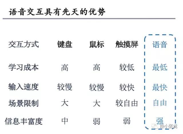 为什么智能语音把IOT盘活了