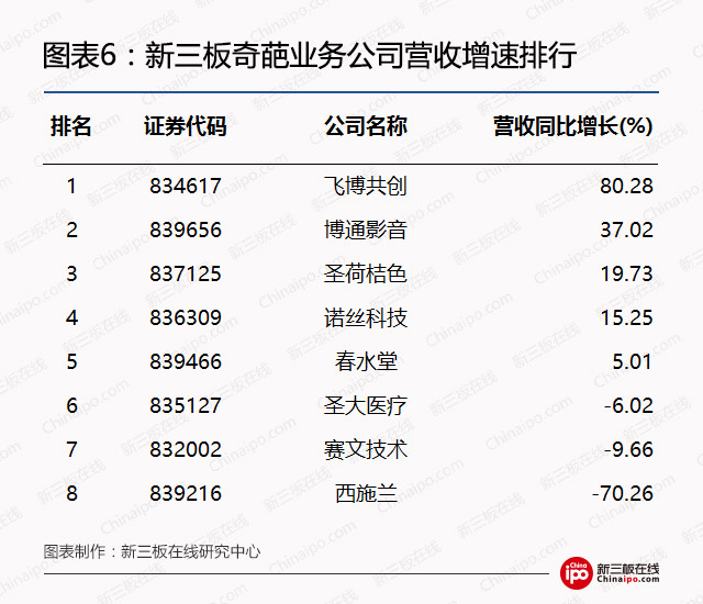 新三板另类价值洼地：奇葩公司的隐秘投资赛道