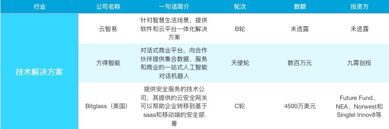 【企服一周拾金】人工智能、物联网领域创企受关注，微信小程序众包平台初现