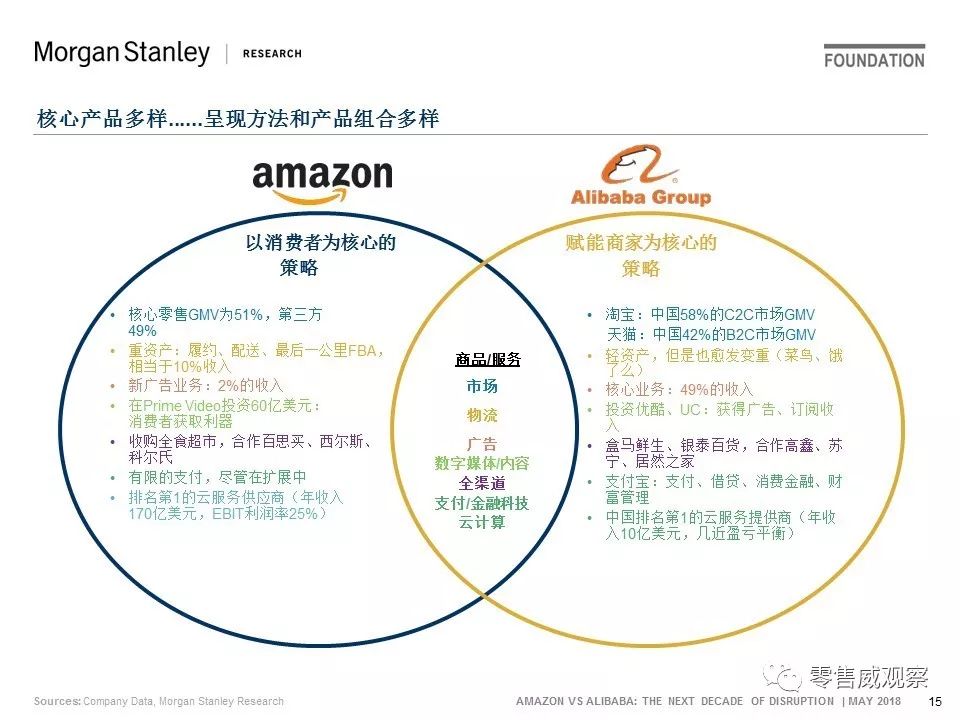 JP Morgan：未来10年，阿里的机会是亚马逊的一倍