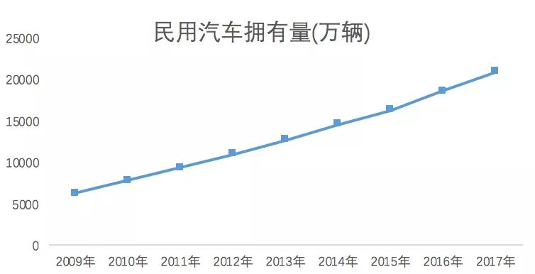 卖不出的凯立德预示着自动驾驶怎样的未来？