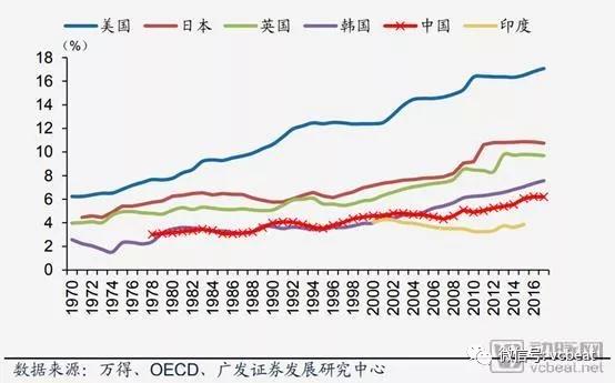 从微软、亚马逊等进入医药零售行业管窥美国医药产业变化，并购整合、跨界融合时机已到