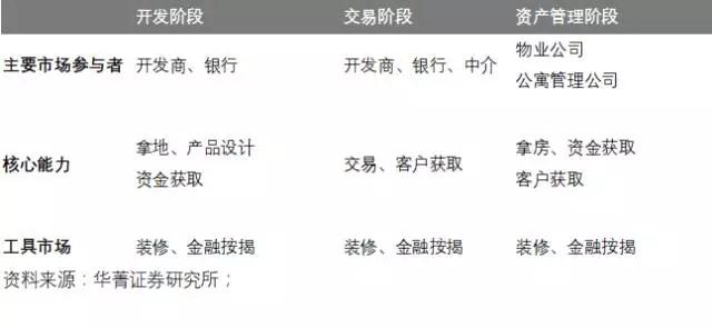 家装行业报告：从分散到集聚的艰难跨越