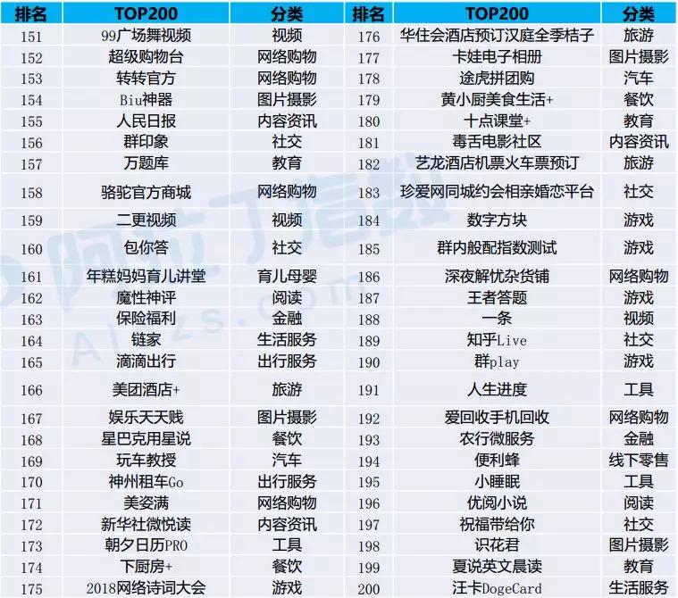 璀璨资本创始合伙人：以“上帝视角”投小程序