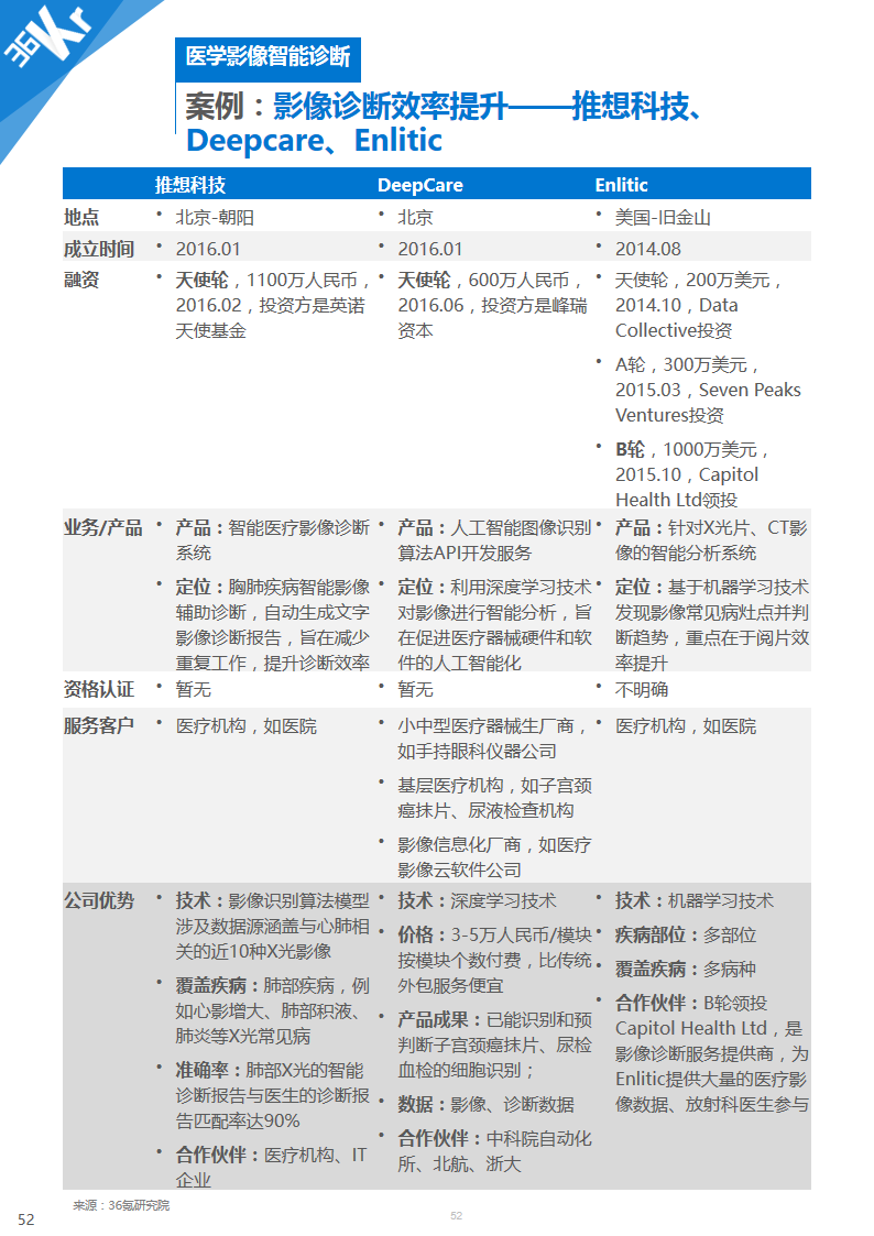 【行研】医学影像，成像蓝海——医学影像行业研究报告