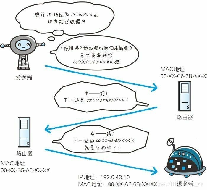 一文看懂互联网TCP/IP协议 | 小明学习笔记