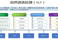 AI在阅读理解领域开始“跑分”，这个“人类好帮手”还能去哪炫技