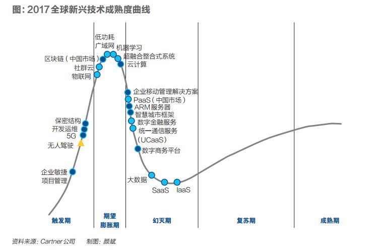 BAT、京东、网易抢滩区块链，将开启新时代，还是跌入泡沫？