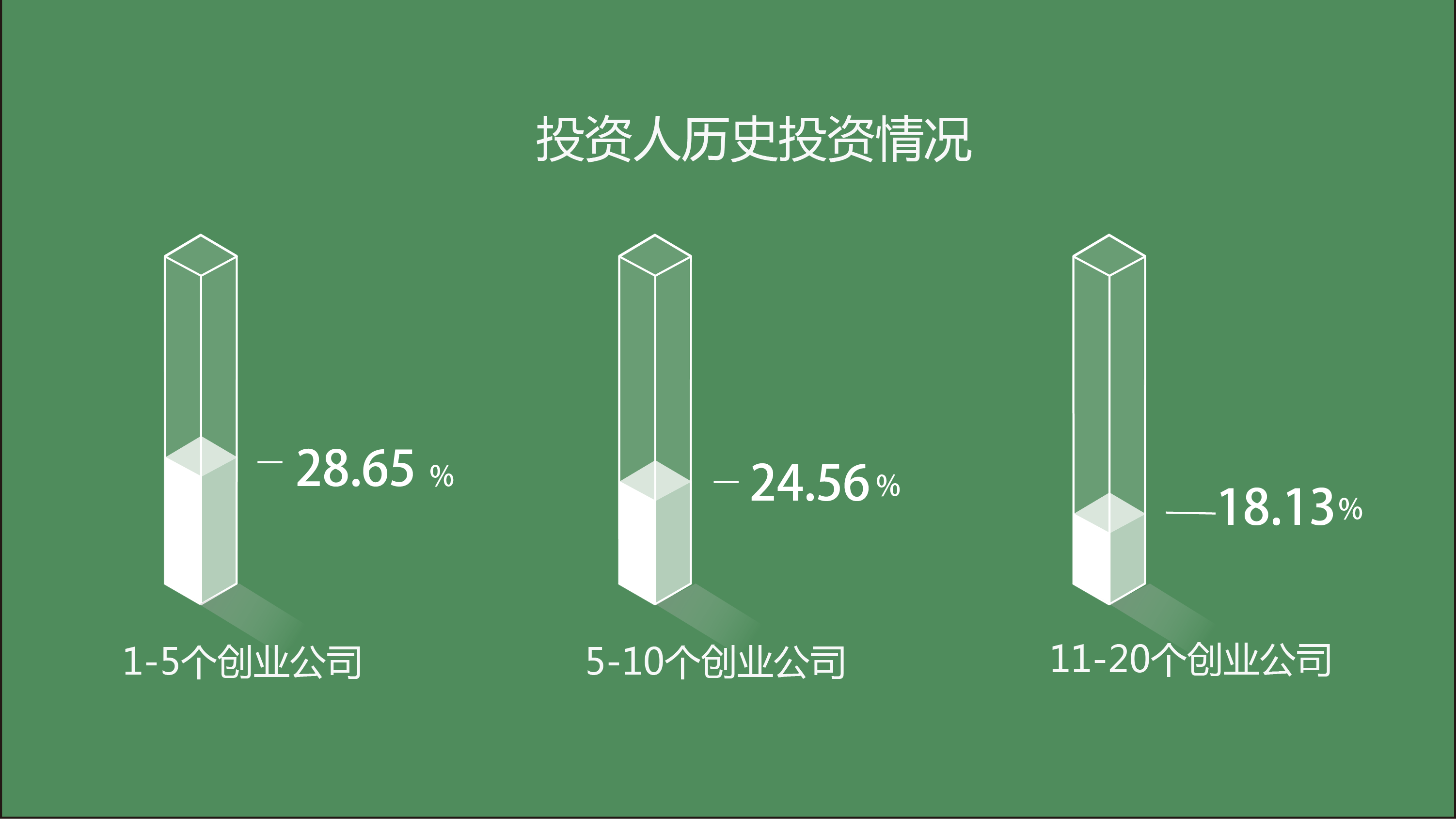 科技创业者们的福音：早期科技投资人背景大揭秘