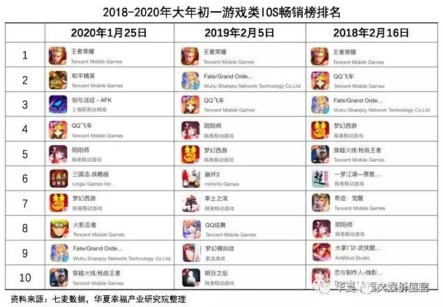 文娱“战疫”之机遇篇：谁为复苏做好准备？