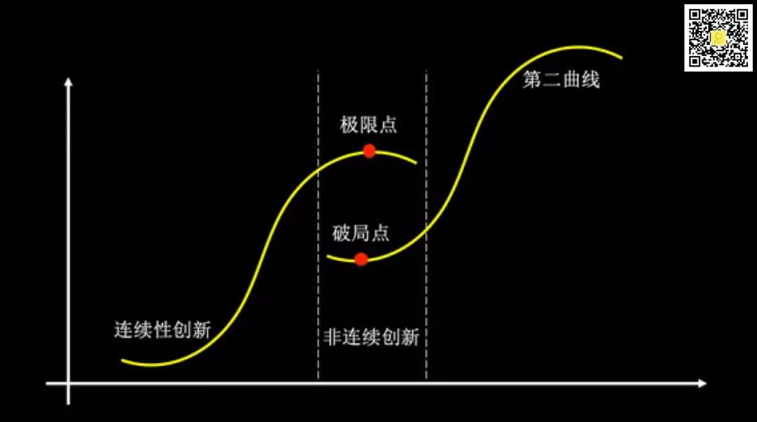 李善友：企业为何而死，又如何长寿？