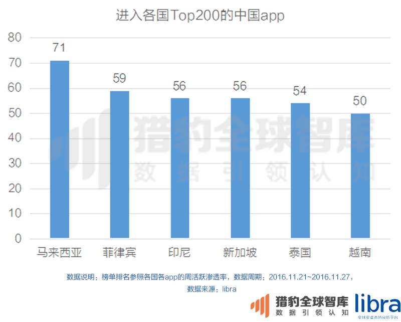 年终重磅万字长文！印尼、马来西亚、泰国、菲律宾、新加坡、越南六国app&游戏市场解析