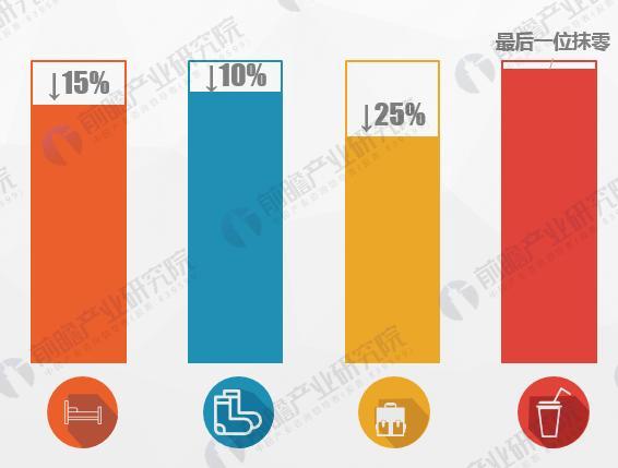 开酒店开旗舰来讲故事的无印良品，能再次成为你的心头好吗？