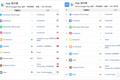 10月全球 App 市场：王者荣耀收入第一，腾讯视频收入超奈飞，快手收入增加强劲