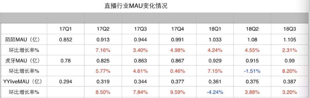 同为直播：陌陌是周期股，快手、腾讯音乐是长尾成长股