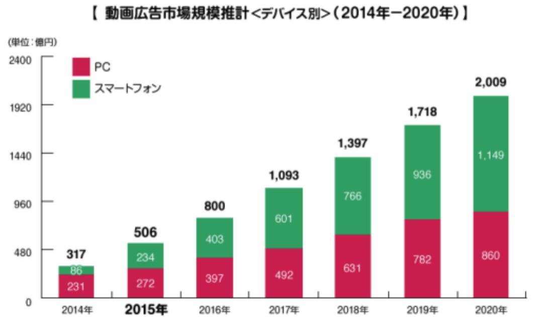 虚拟偶像井喷，VTuber频道数破万