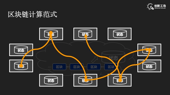 王嘉平谈Monoxide扩容：仅仅把吞吐量提上去“没有太大的意义”