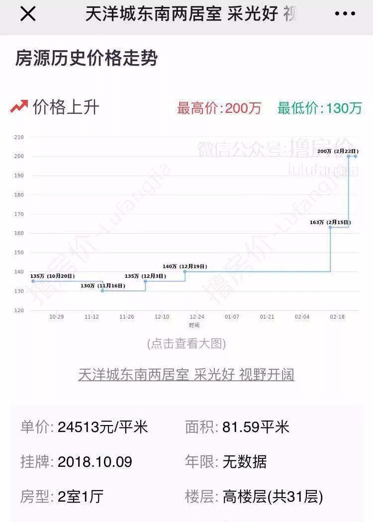 未来100天燕郊的房价命运