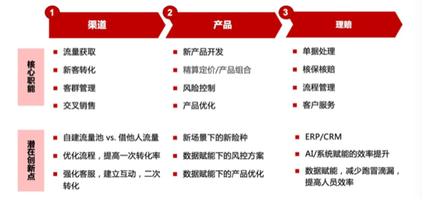 互联网保险冲出修罗场