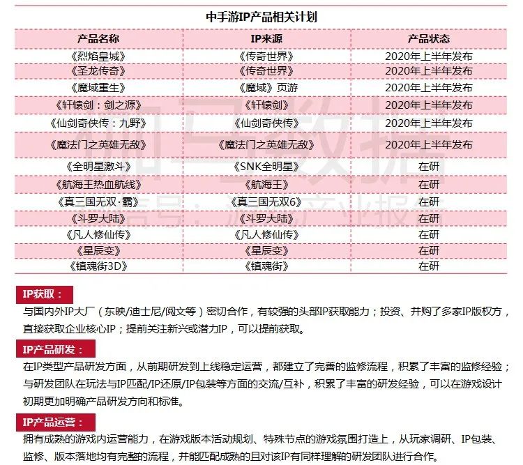 移动游戏IP潜在价值报告：英雄联盟超500亿，动漫改编陷入瓶颈