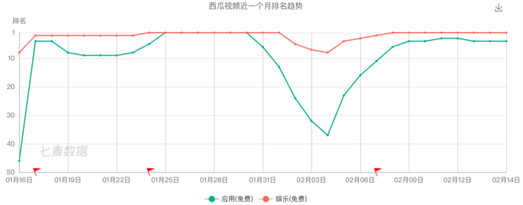 疫情搅动长视频格局：综艺下滑，芒果冲刺？