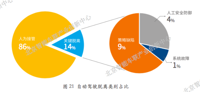 北京成下一个自动驾驶路测圣地？2019 年这里的12家企业73辆车「绕地球跑了20圈」