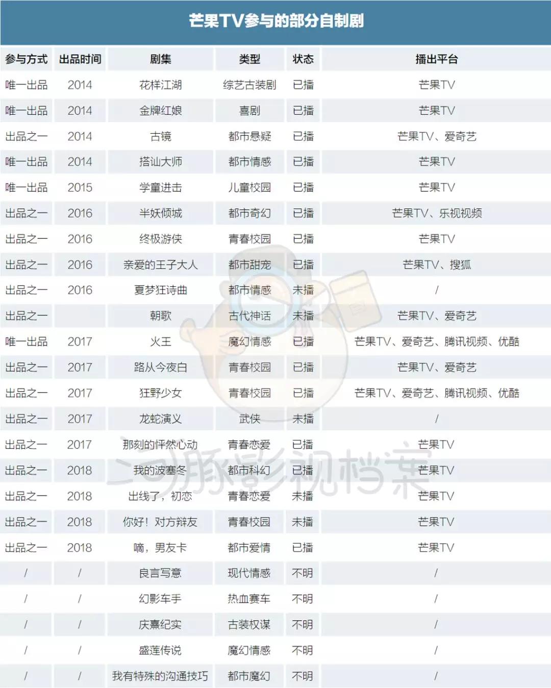 马栏山“储君”传：芒果TV崛起的秘密