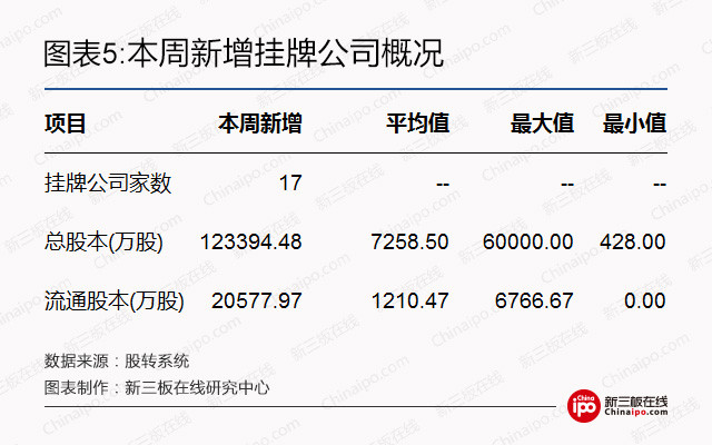 新三板周报：挂牌企业“规范使用募集资金”成监管重点，股转一夜连发18份监管函