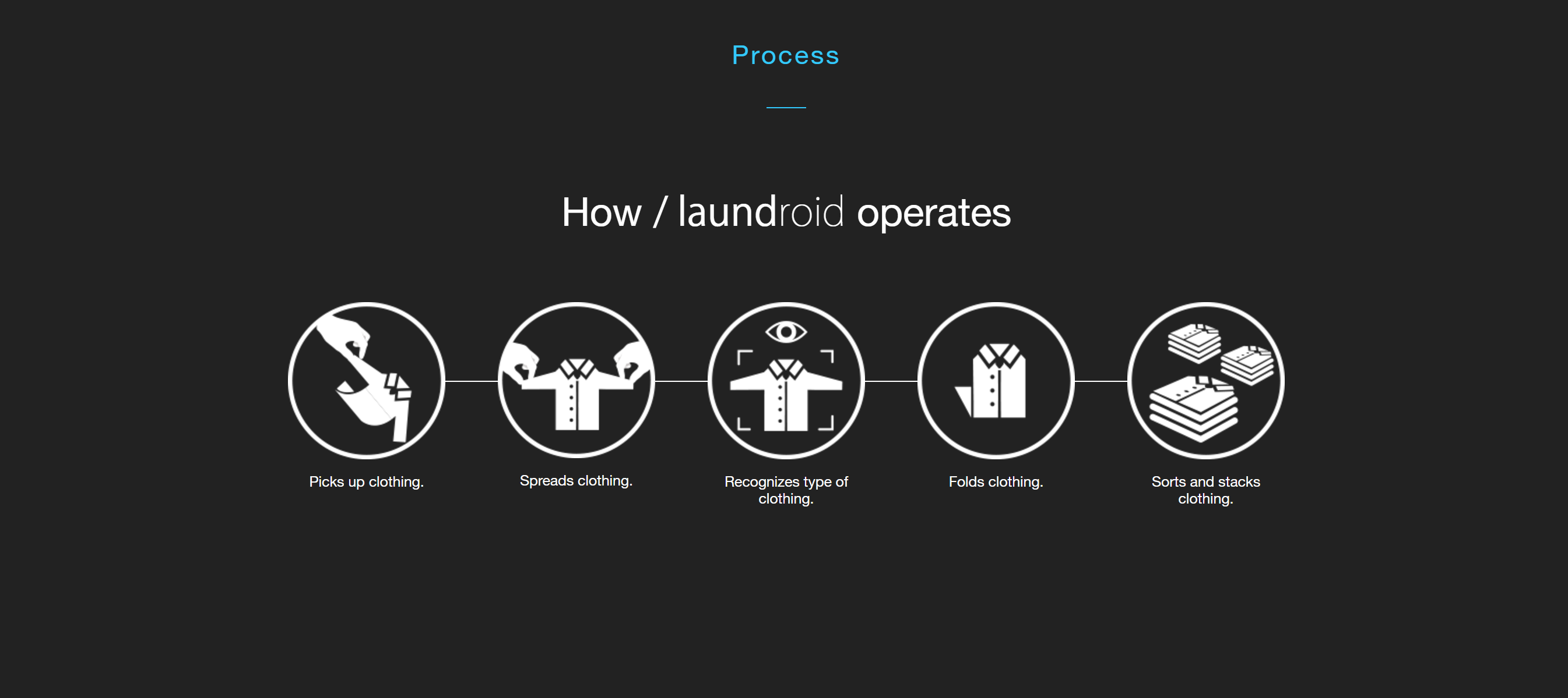 不仅能自动叠衣服，还能做好分类，这款“大衣柜”真的是救星 | 潮科技