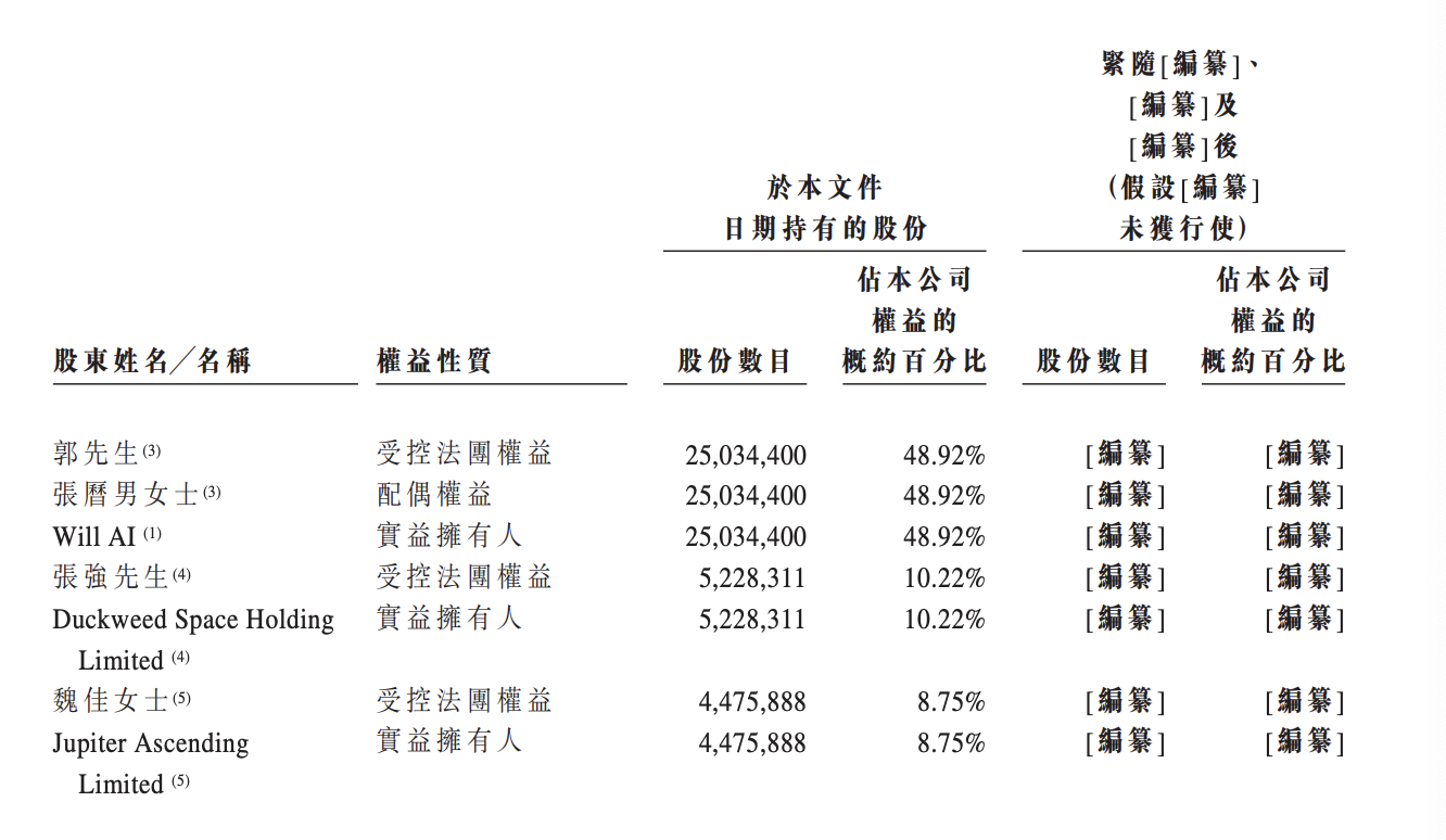 最前线｜用户流量获取平台“爱酷游”更新港交所招股书，对大客户依赖较高或成隐忧