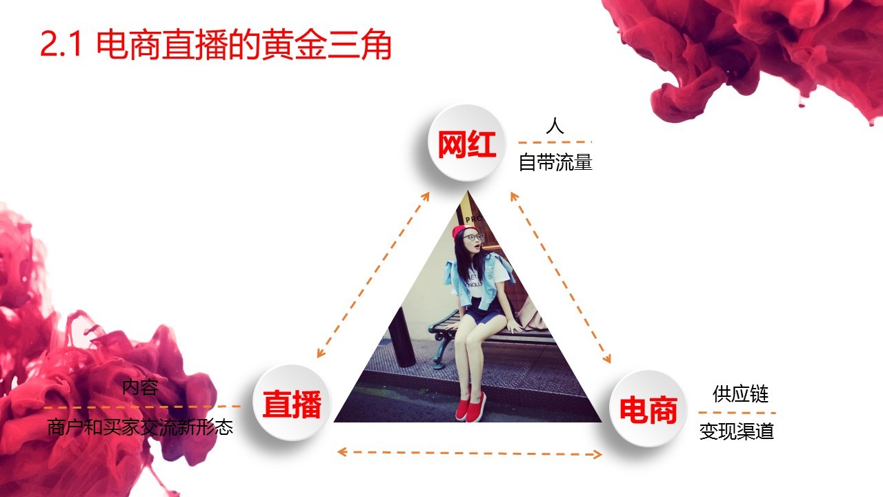 聚美优品李金杰：电商直播的机遇和挑战