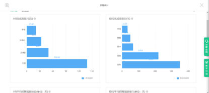 36氪暖冬计划丨齐薪协力，共氪时艰丨薪人薪事携手36Kr助力中小企业人力高效协作