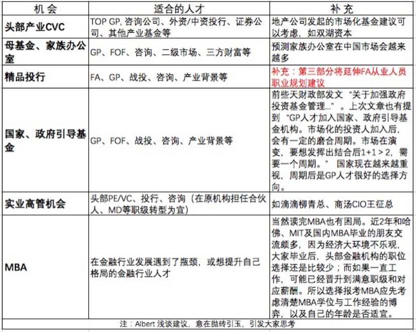 股权行业人才发展指南：成为一名优秀的投资人需要几步？