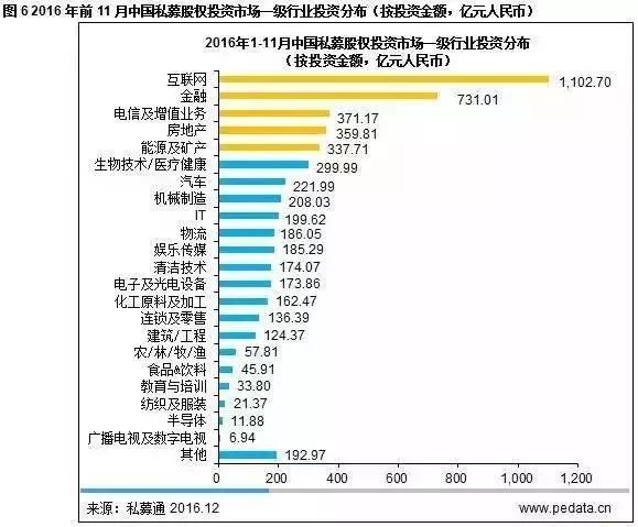私募股权投资趋势报告：新能源、环保、医疗健康成热点投资领域