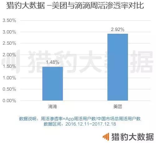 滴滴 VS 美团：本是腾讯生，该打还得打 | 2017移动打车市场报告