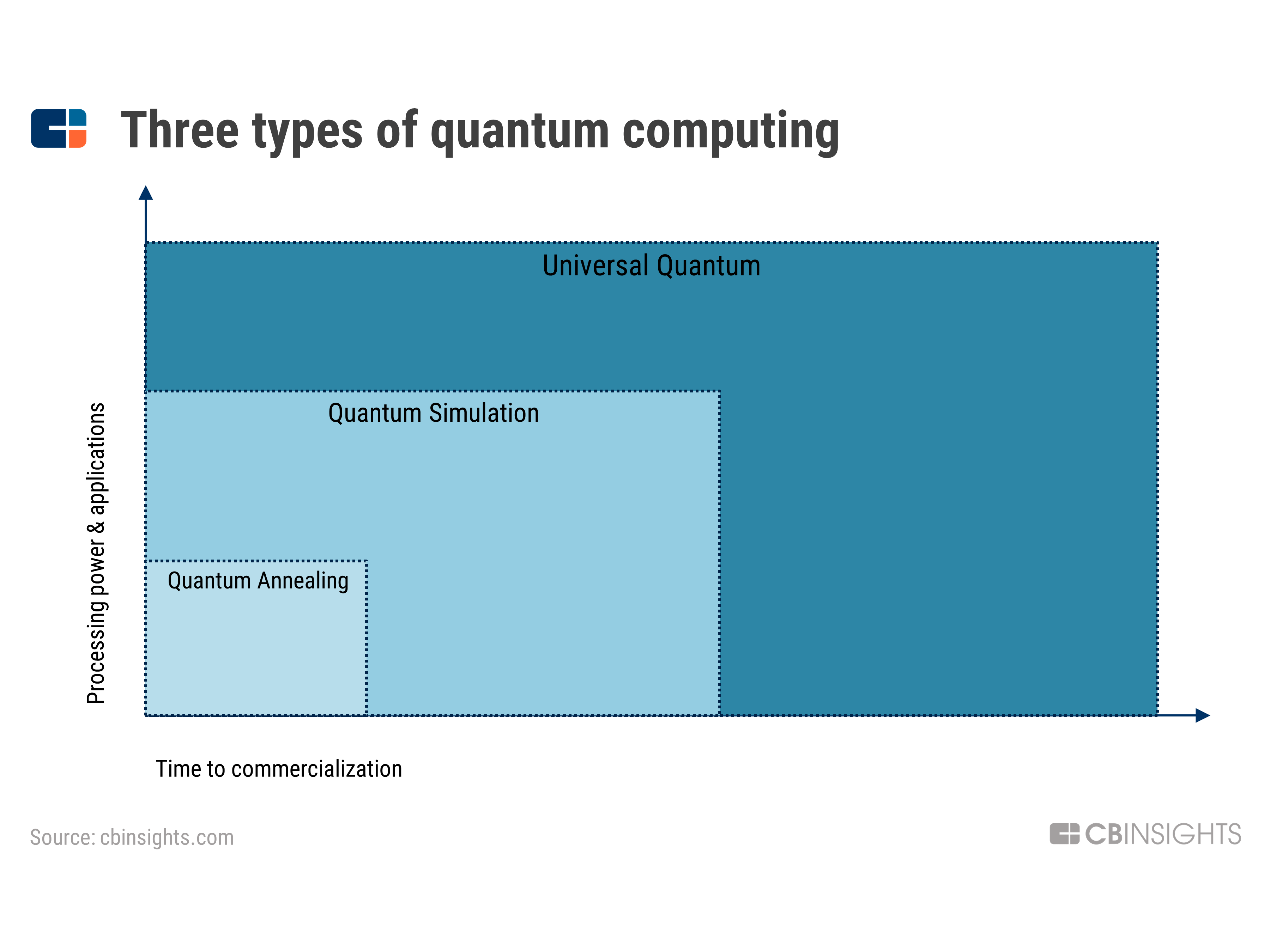 一文看懂量子计算：原理、应用、行业现状